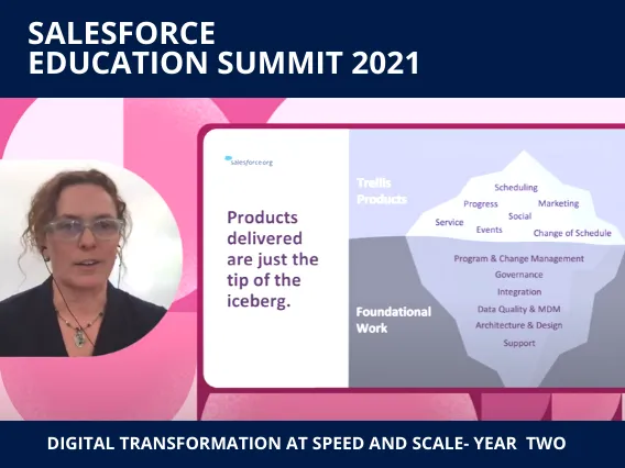 Salesforce Education Summit 2021