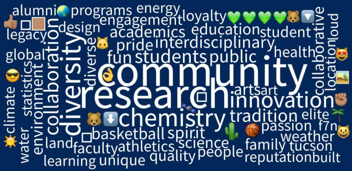 Word cloud featuring community, research, diversity, chemistry
