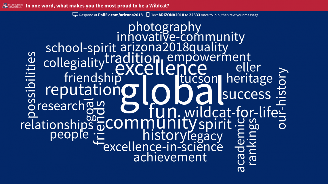 Word cloud featuring global, community, excellence