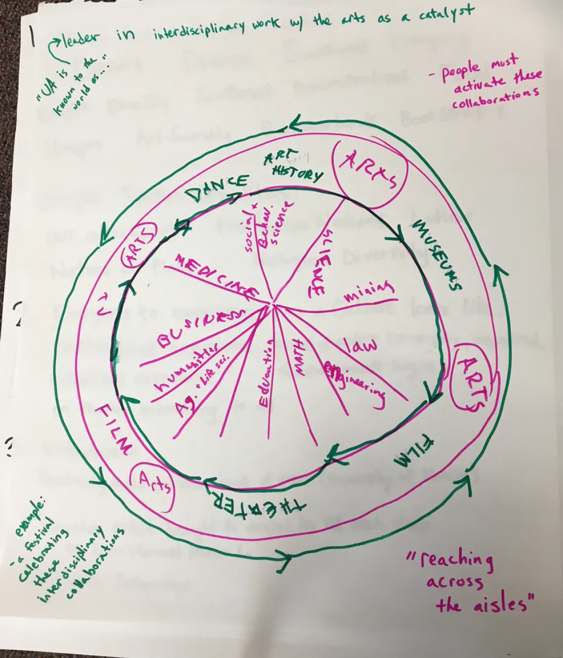 Circle diagram