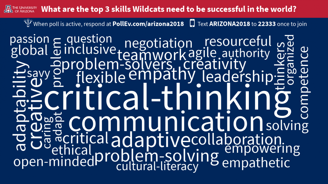 Word cloud featuring critical-thinking, communication, adaptive