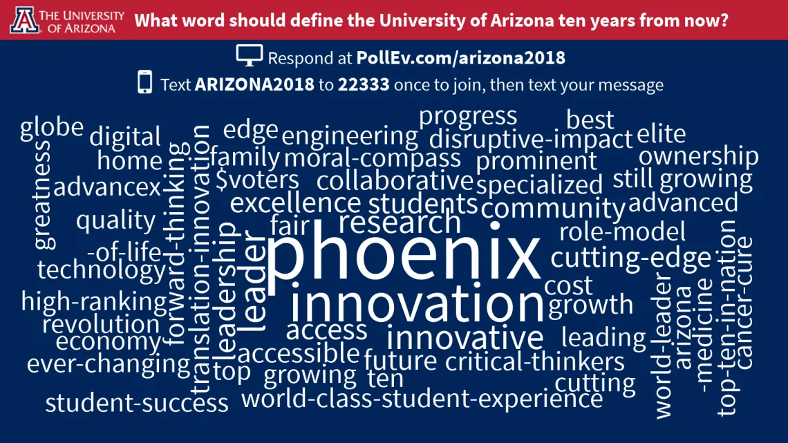 Word cloud featuring phoenix, innovation