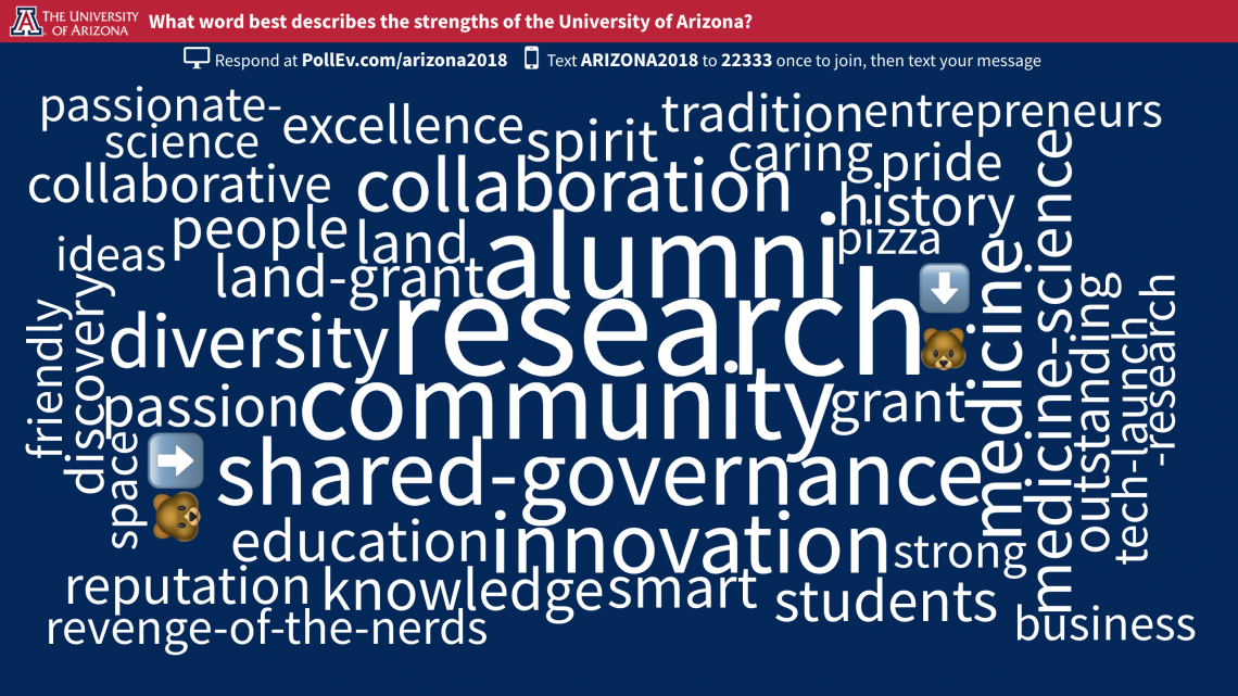 Word cloud of strengths: research, alumni, community